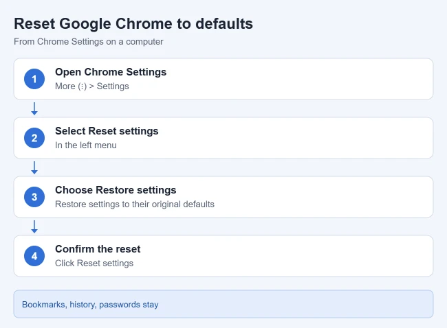 How to Reset Google Chrome to Default Settings 1 Steps to reset Google Chrome to its default settings