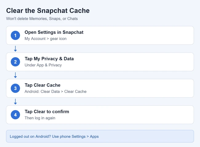 How to Fix Snapchat Support Code C14A 2 Steps to clear the Snapchat cache on iPhone and Android