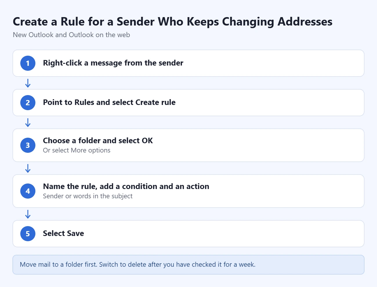 How to Block a Sender in Outlook 5 Steps to create a rule for a sender in new Outlook: right-click a message from the sender; point to Rules and select Create rule; choose a folder and select OK or More options; name the rule, add a condition and an action; select Save