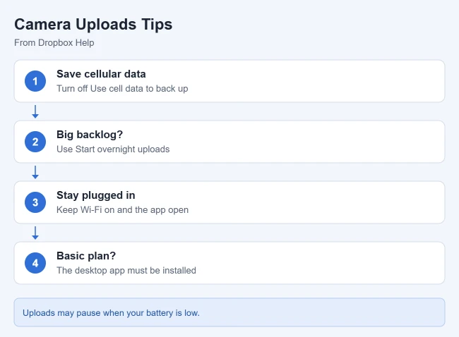 How to Enable Video Uploads in the iPhone Dropbox App 2 Dropbox camera uploads tips for iPhone