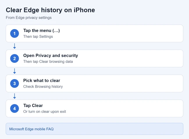 How to View Your History in the Edge iPhone App 4 Steps to clear browsing history in Microsoft Edge on iPhone