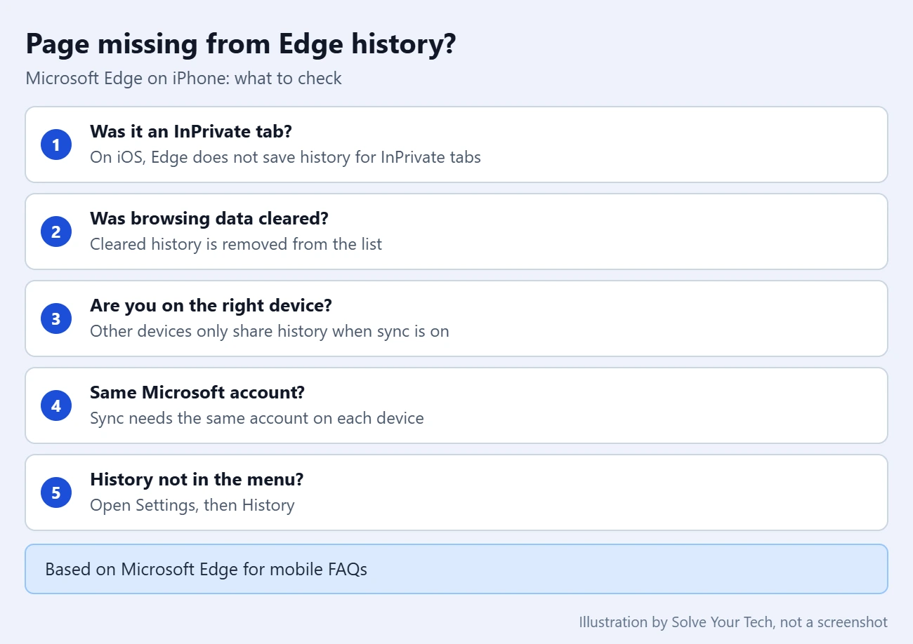 How to View Your History in the Edge iPhone App 2 Checklist of reasons a page is missing from Microsoft Edge history on an iPhone