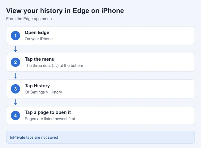 How to View Your History in the Edge iPhone App 1 Steps to view browsing history in the Microsoft Edge iPhone app