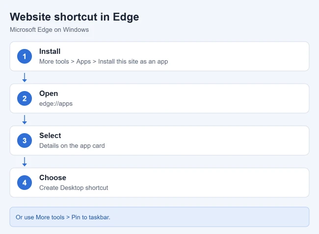 How to Create an Internet Shortcut in Windows 10 3 How to create a desktop shortcut for a website in Microsoft Edge