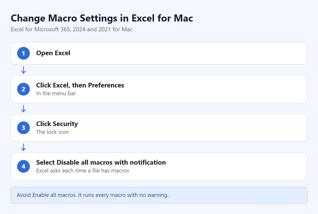 How to Enable Macros in Excel 3 Steps to change macro settings in Excel for Mac: open Excel; click Excel then Preferences; click Security; select Disable all macros with notification