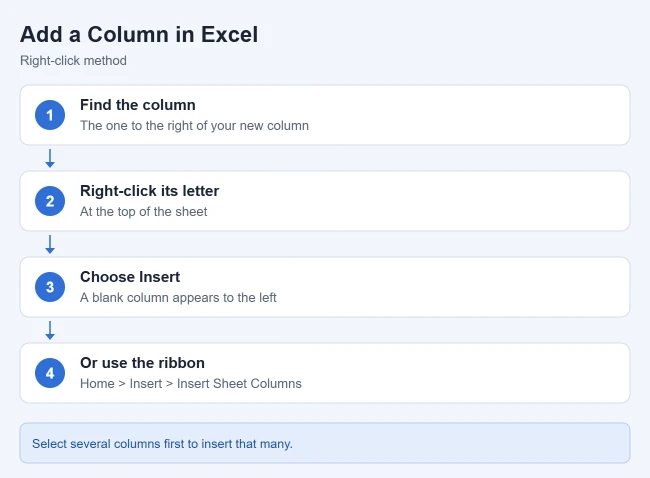 How to Add a Column in Excel 1 Steps to add a column in Excel