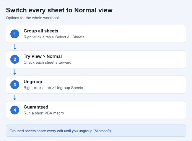 How to Return All Worksheets in an Excel Workbook Back to Normal View 2 How to switch every worksheet in Excel to Normal view