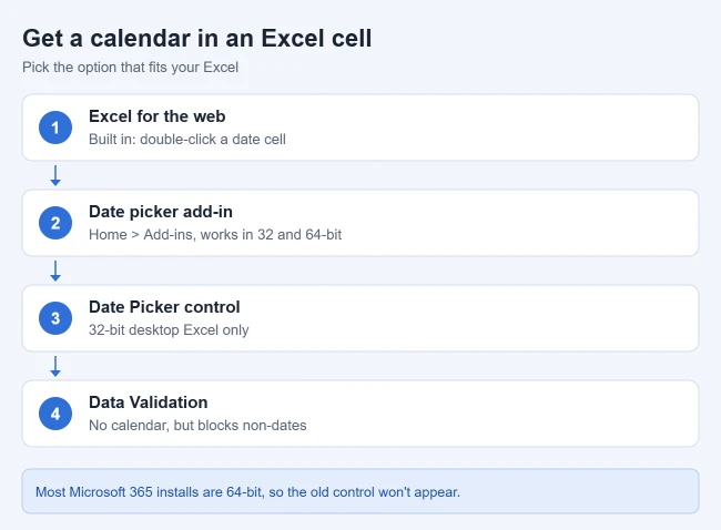 How to Add a Pop-Up Calendar to a Cell in Excel 1 Illustration comparing ways to get a pop-up calendar in an Excel cell