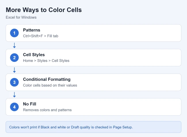 How to Color Cells in Excel 2 Other ways to color cells in Excel