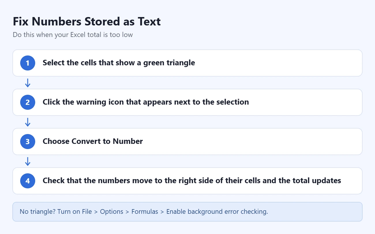 How to Sum a Column in Excel 5 Steps to fix numbers stored as text in Excel: select the cells that show a green triangle; click the warning icon; choose Convert to Number; check that the numbers move right and the total updates