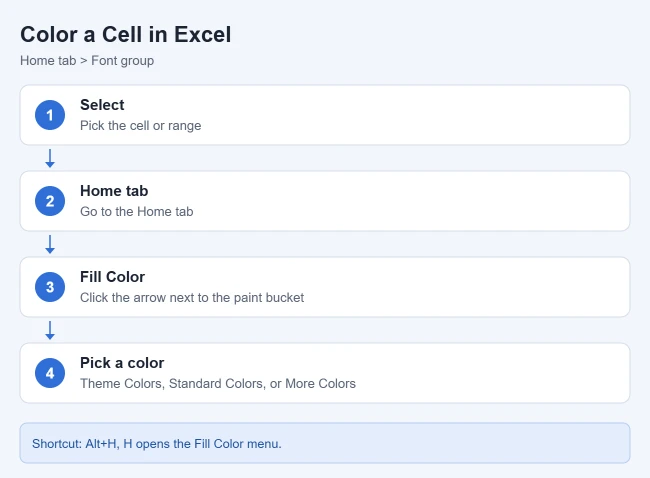 How to Color Cells in Excel 1 Steps to fill a cell with color in Excel