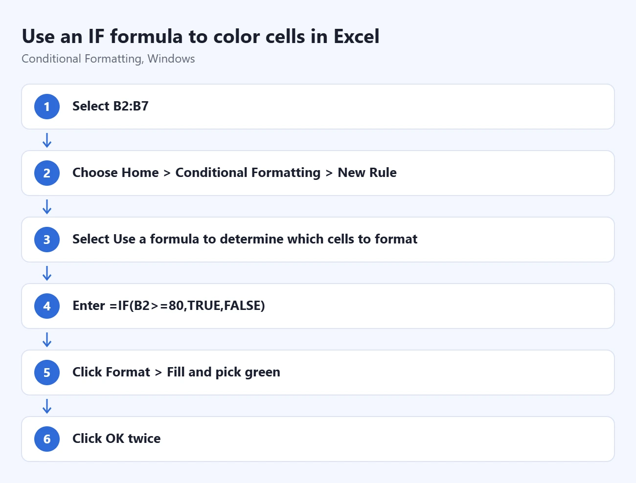 How to Use IF-Then Formulas to Color Cells in Excel 2 Excel conditional formatting example using an IF formula to highlight scores of 80 or higher in green