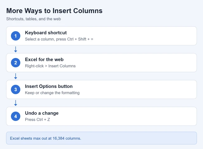 How to Add a Column in Excel 2 More ways to insert columns in Excel