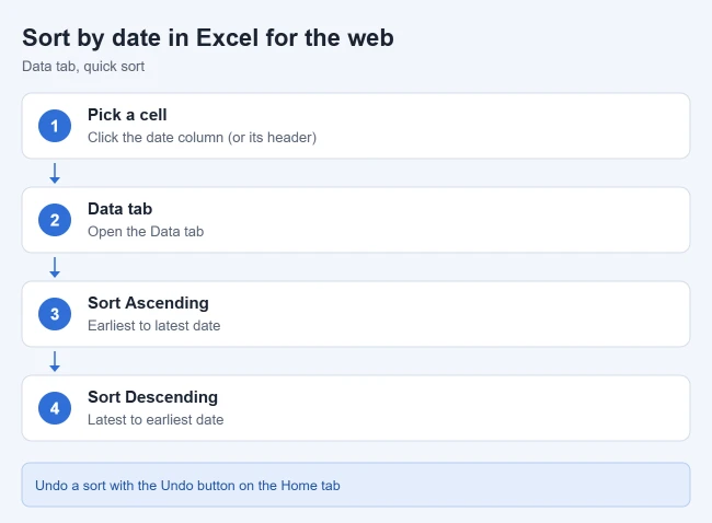 How to Sort by Date in Excel Online 1 Steps to sort by date in Excel for the web