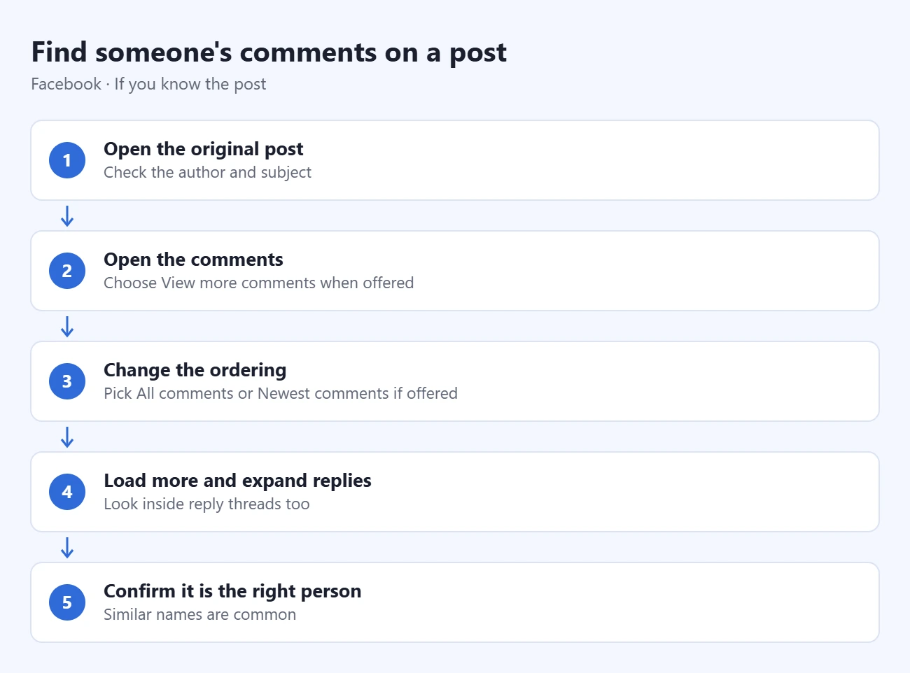 How to Find Someone’s Comments on Facebook 1 Steps to find someone's comments on a post: open the original post, open the comments, change the ordering, load more and expand replies, confirm it is the right person