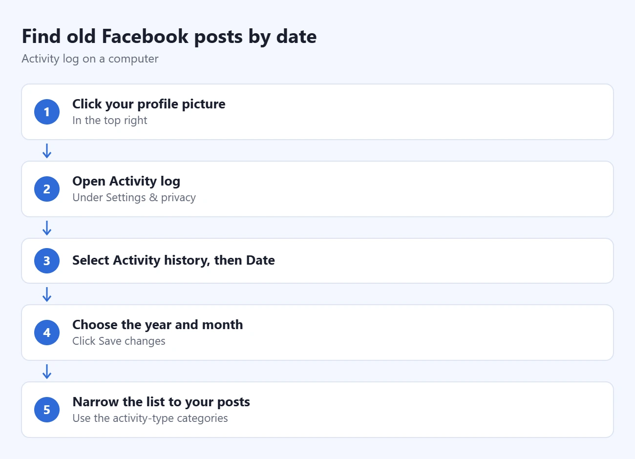 How to Find Old Facebook Posts Without Scrolling 1 Steps to find old Facebook posts by date: click your profile picture, open Activity log, select Activity history, then Date, choose the year and month, narrow the list to your posts