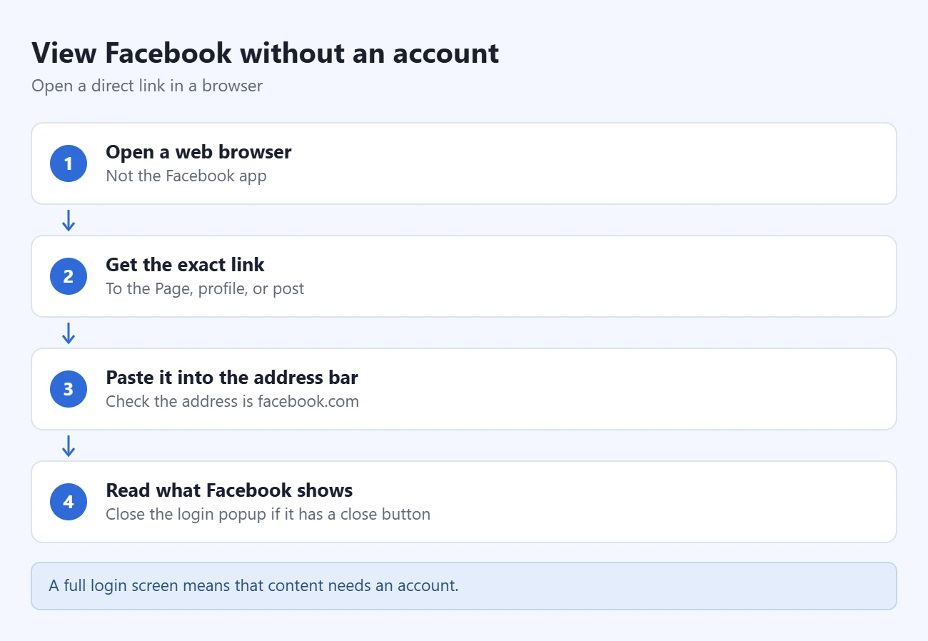 How to View Facebook Without an Account: A Simple Guide for Browsing 1 Steps to view Facebook without an account: open a web browser, get the exact link, paste it into the address bar, read what Facebook shows