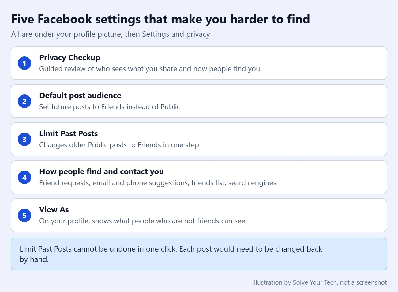Can You Create an Anonymous Facebook Account? 2 Checklist of five Facebook privacy settings to review: Privacy Checkup, post audience, Limit Past Posts, How people find and contact you, and View As