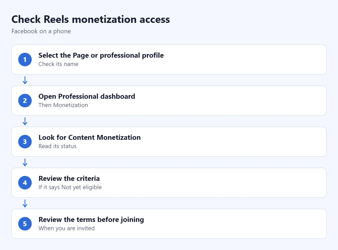 How to Monetize Facebook Reels: Check Access and Set Up Earnings 1 Steps to check Reels monetization access: select the Page or professional profile, open Professional dashboard, look for Content Monetization, review the criteria, review the terms before joining