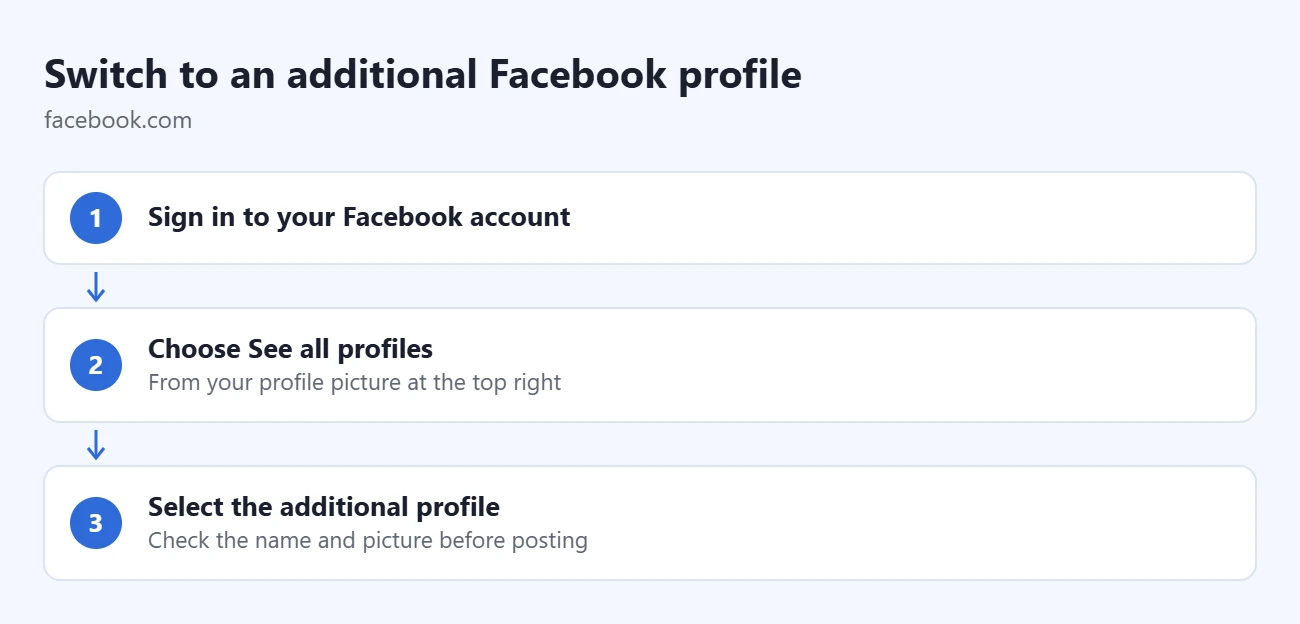 Can You Make a Second Facebook Account? Current Options 1 Steps to switch to an additional Facebook profile: sign in to your Facebook account, choose See all profiles, select the additional profile