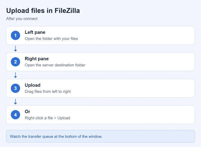 How to Perform a Web Server Upload with Filezilla FTP Client 2 How to upload files from the local pane to the server pane in FileZilla