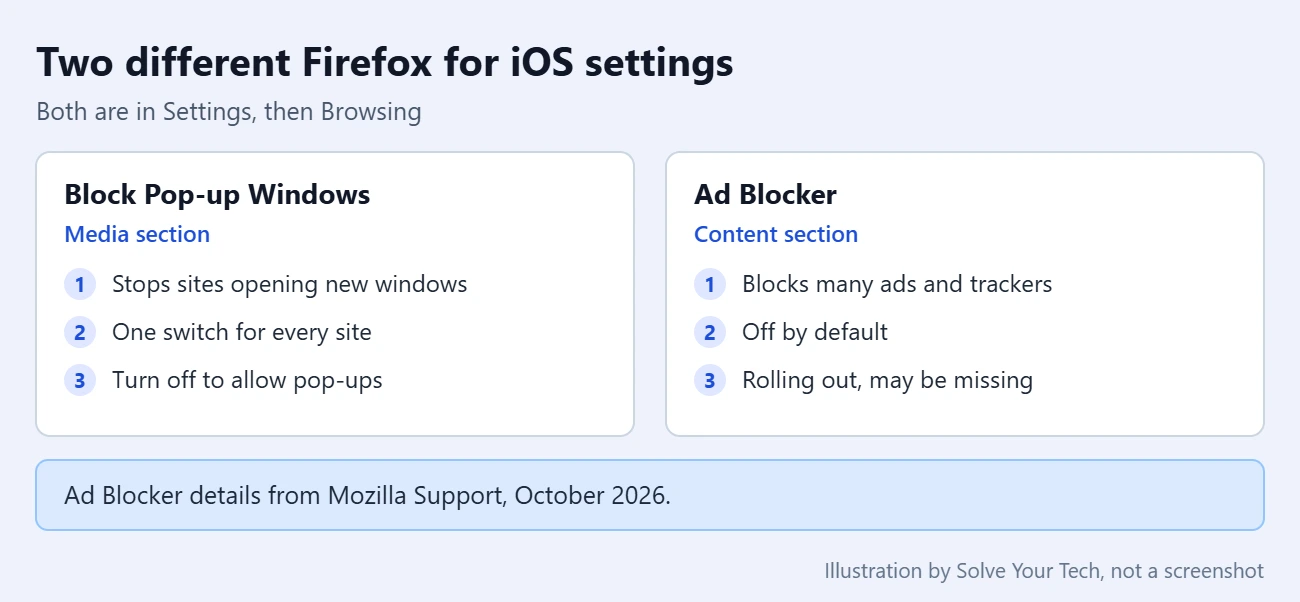 How to Allow Pop Ups in the iPhone Firefox App 2 Comparison of Block Pop-up Windows and the Ad Blocker in Firefox for iPhone