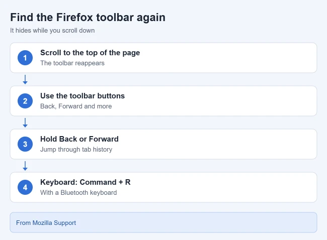 How to Reload a Page in the Firefox iPhone App 2 How to find the Firefox toolbar on iPhone