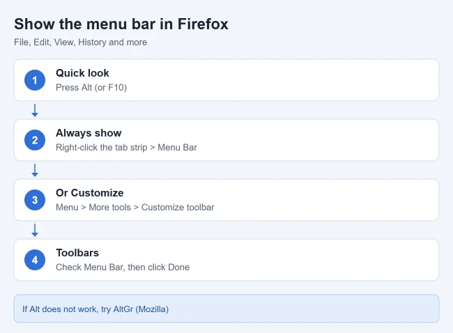 How to Display the Menu Bar in Firefox (and Restore Toolbars) 1 How to show the menu bar in Firefox