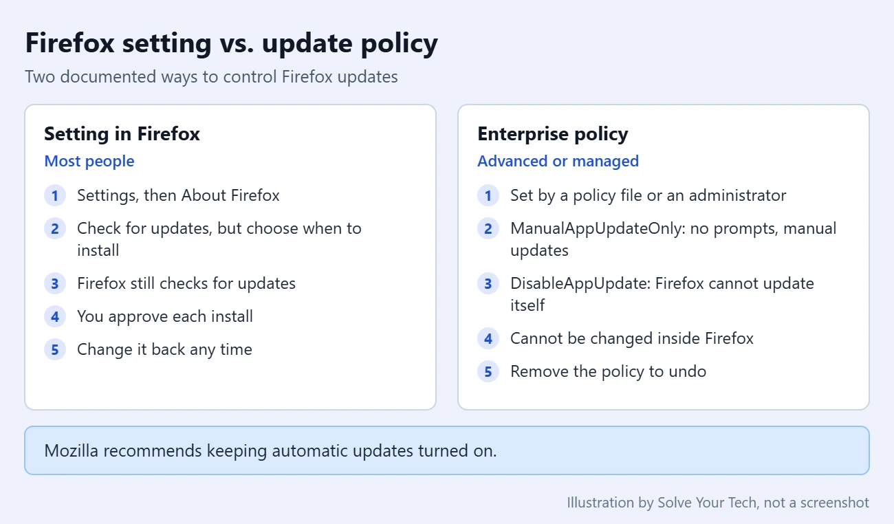 How to Turn Off Automatic Updates in Firefox 3 Comparison of the Firefox update setting and Firefox update policies