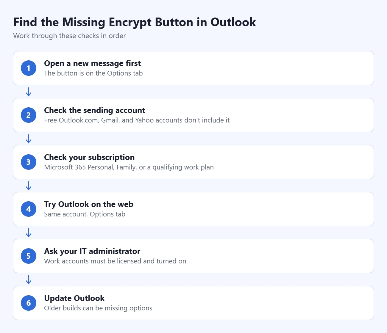 How to Encrypt an Email in Outlook 3 Steps to fix a missing Encrypt button in Outlook: open a new message first; check the sending account; check your subscription; try Outlook on the web; ask your IT administrator; update Outlook