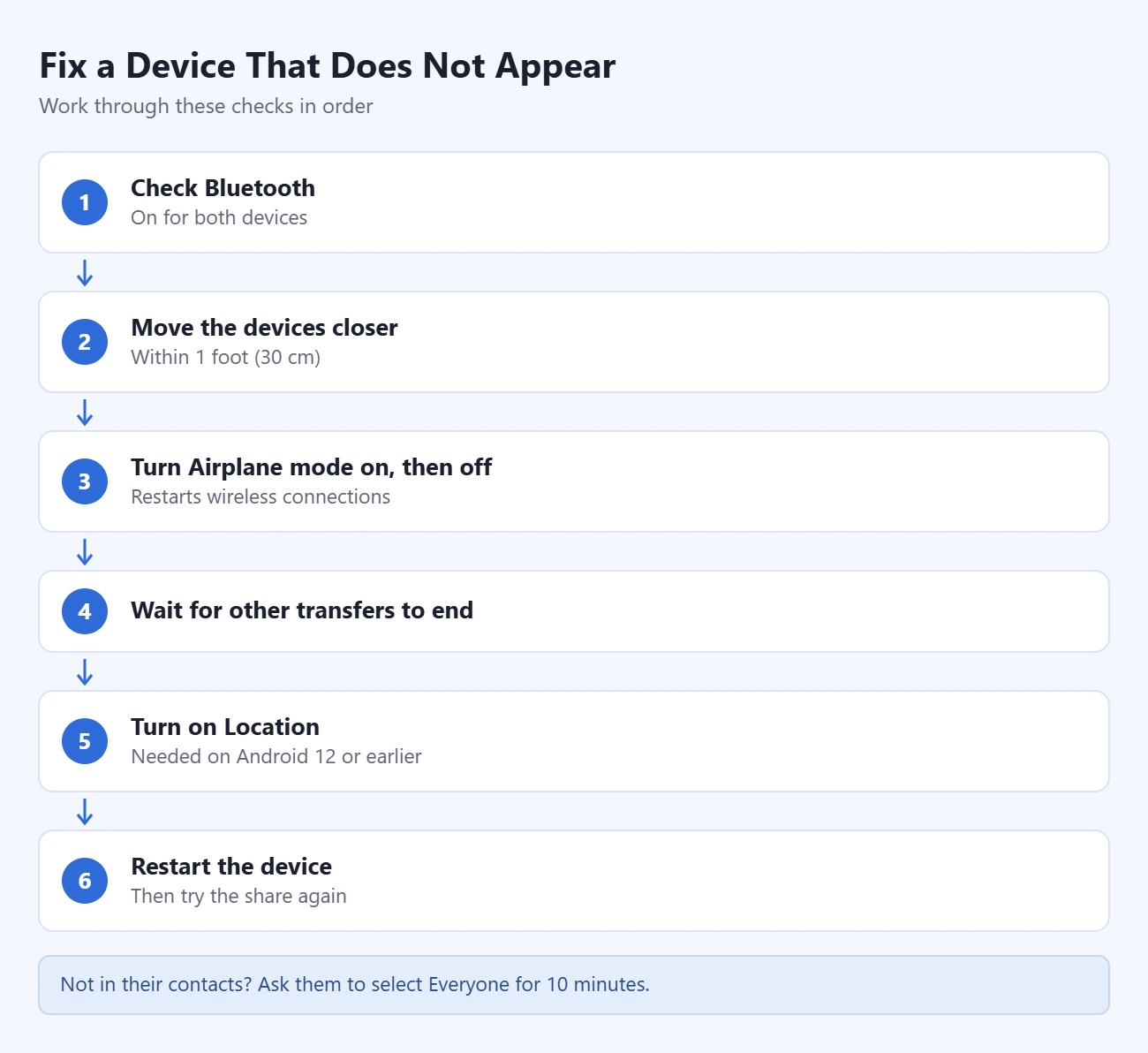 How to Use Quick Share on Android 3 Steps to fix Quick Share when a device does not appear: check Bluetooth; move the devices closer; turn Airplane mode on, then off; wait for other transfers to end; turn on Location; restart the device
