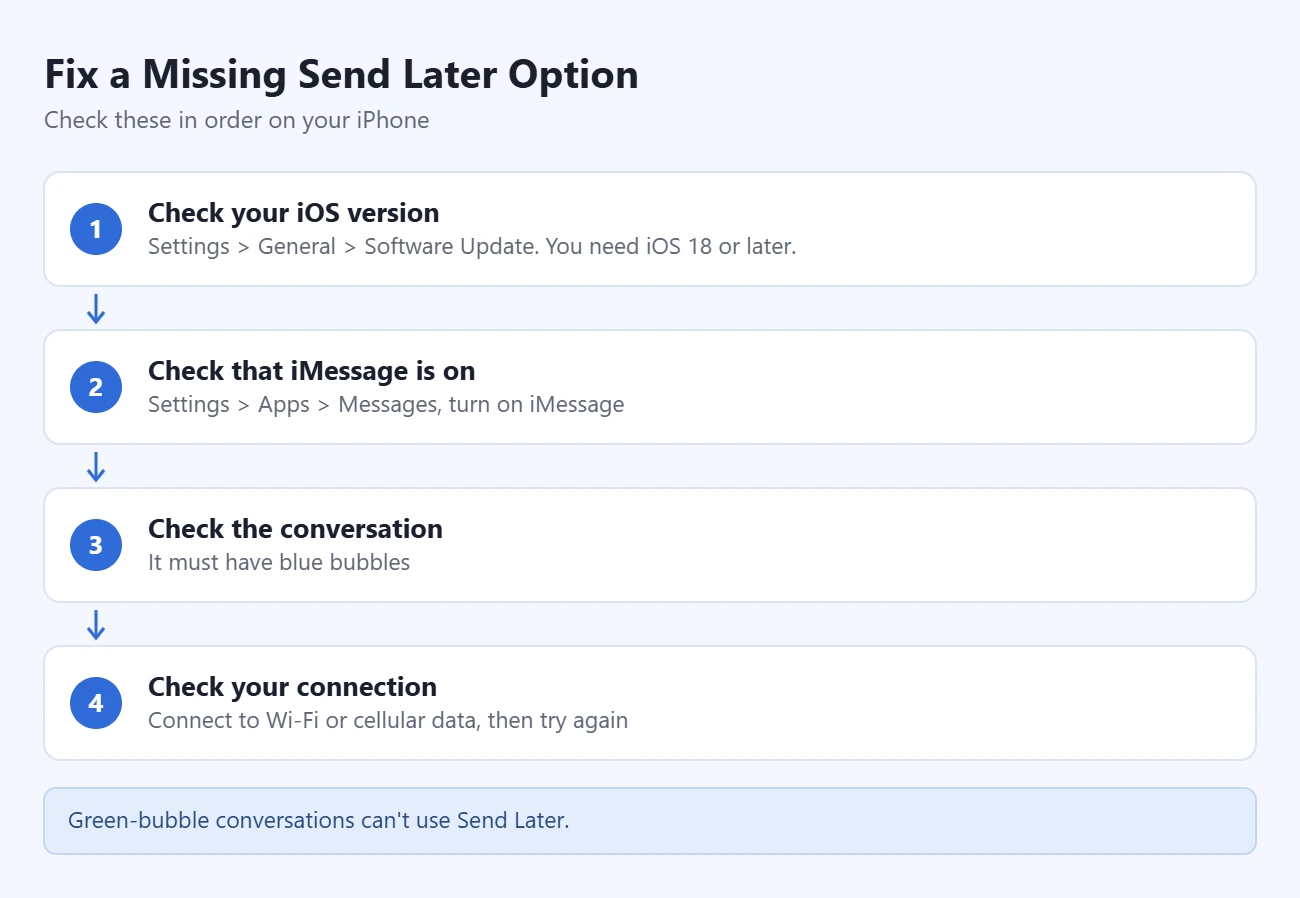 How to Schedule a Text on iPhone 3 Steps to fix a missing Send Later option: check your iOS version; check that iMessage is on; check the conversation; check your connection