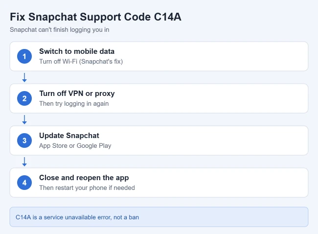 How to Fix Snapchat Support Code C14A 1 Steps to fix Snapchat support code C14A