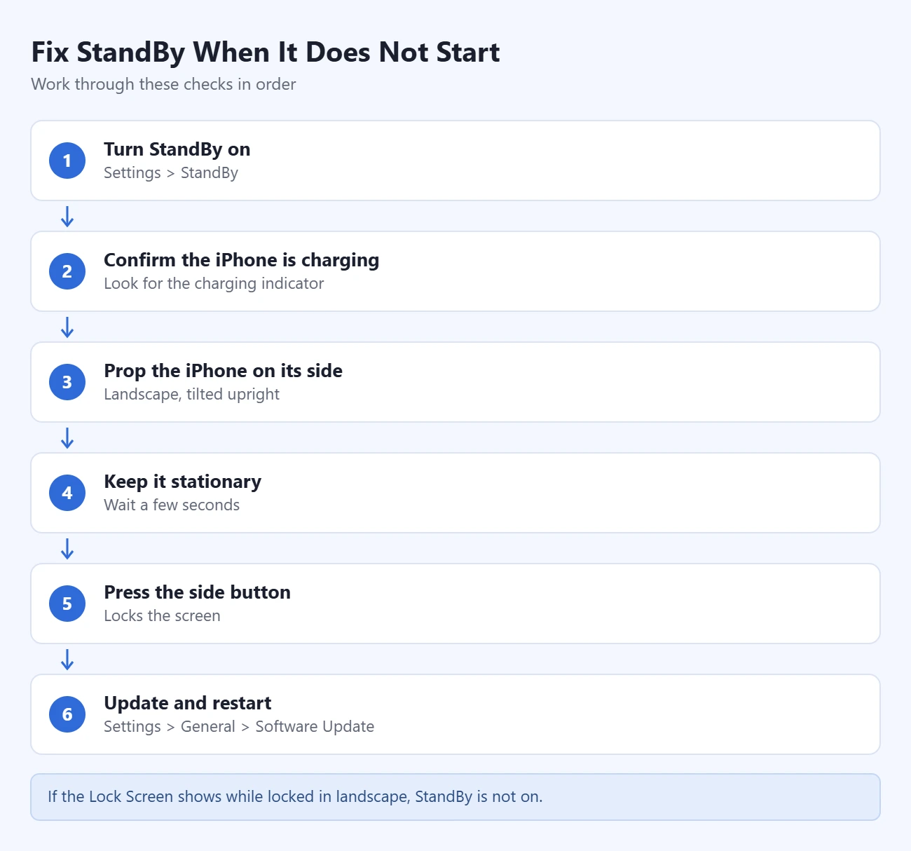 How to Use StandBy Mode on iPhone 3 Steps to fix StandBy when it does not start: turn StandBy on; confirm the iPhone is charging; prop the iPhone on its side; keep it stationary; press the side button; update and restart