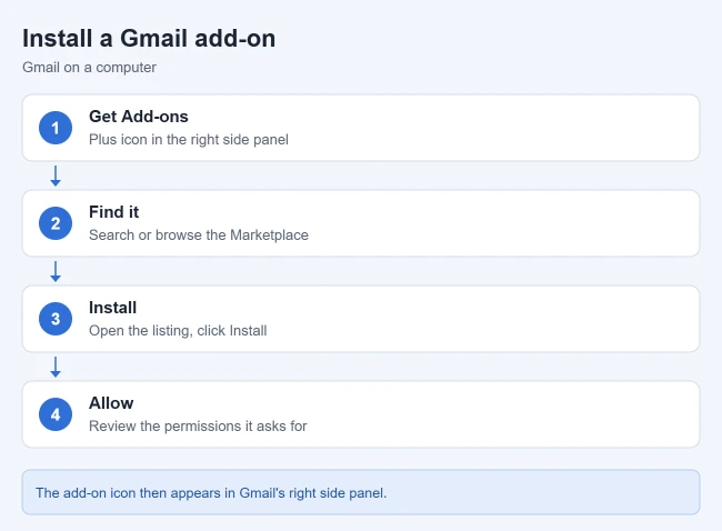 How to Install a Gmail Add-On 1 Card with the steps to install a Gmail add-on