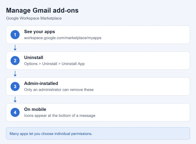 How to Install a Gmail Add-On 2 Card listing ways to manage Gmail add-ons