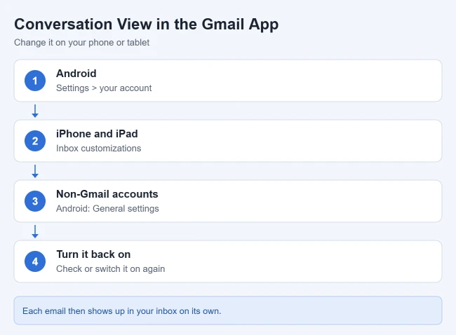 How to Turn Off Conversation View in Gmail 2 Ways to turn off conversation view in the Gmail app