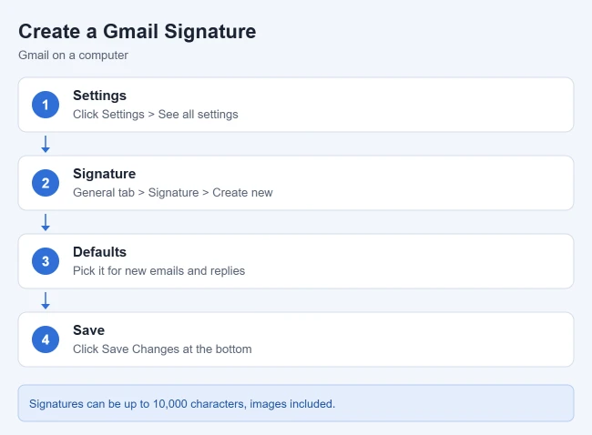 How to Create (or Remove) a Signature in Gmail 1 Steps to create a signature in Gmail