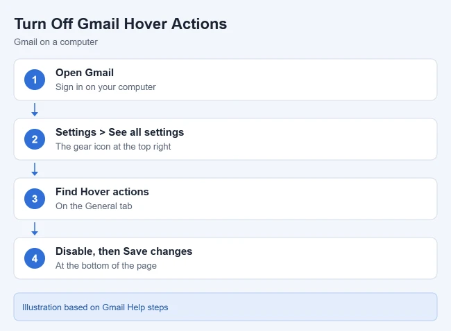 How to Disable Hover Actions in Gmail 2 Steps to turn off hover actions in Gmail settings