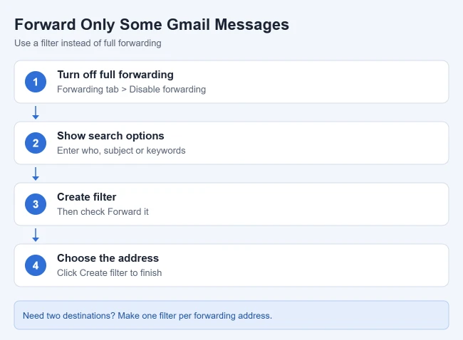 How to Automatically Forward Emails in Gmail 2 Steps to forward only some Gmail messages with a filter