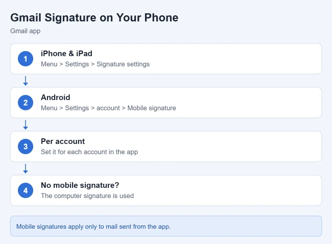 How to Create (or Remove) a Signature in Gmail 2 How to set a Gmail signature on iPhone and Android