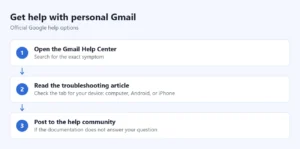Steps to get help with personal Gmail: open the Gmail Help Center, read the troubleshooting article, post to the help community