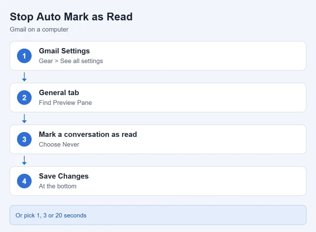 How to Stop Marking a Gmail Conversation as Read if You View it in the Preview Panel 1 Steps to stop Gmail marking previewed emails as read