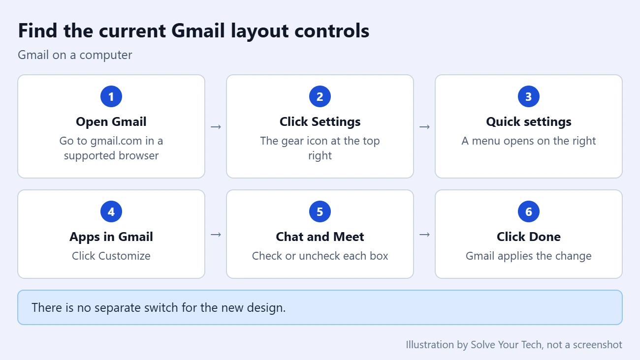 How to Enable the New Gmail 2 Steps to reach the Gmail layout controls: open Gmail, click Settings, use Quick settings, then Customize under Apps in Gmail