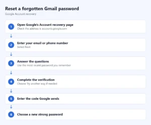 Steps to reset a forgotten Gmail password: open Google's Account recovery page, enter your email or phone number, answer the questions, complete the verification, enter the code Google sends, choose a new strong password
