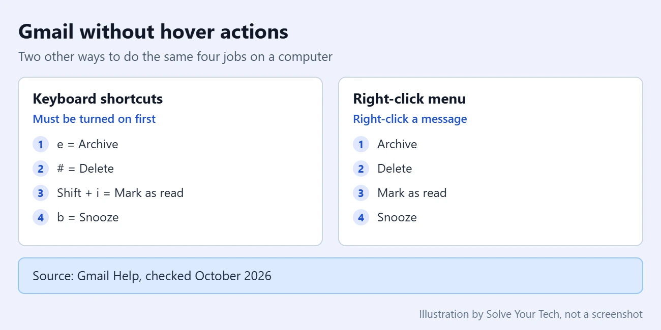 How to Disable Hover Actions in Gmail 3 Two ways to archive, delete, mark as read, or snooze in Gmail without hover actions: keyboard shortcuts and the right-click menu
