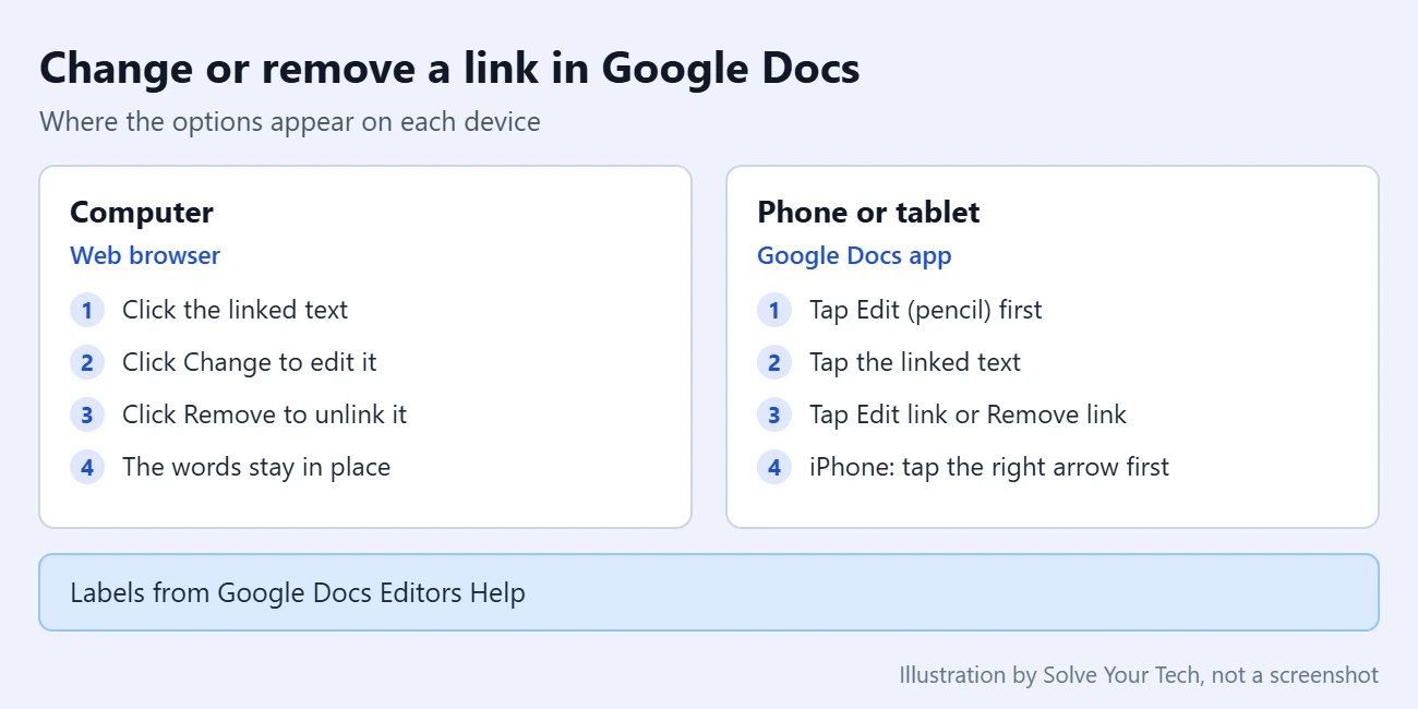 How to Add, Edit, or Remove a Hyperlink in Google Docs 3 Where to change or remove a link in Google Docs on a computer and in the mobile app