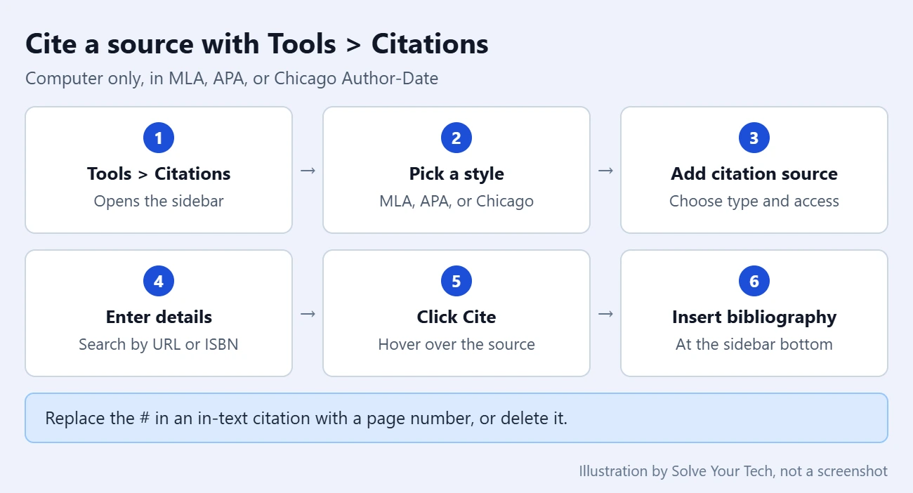 How to Use the Google Docs Research Feature 2 Numbered steps for adding a source and an in-text citation with the Google Docs Citations tool