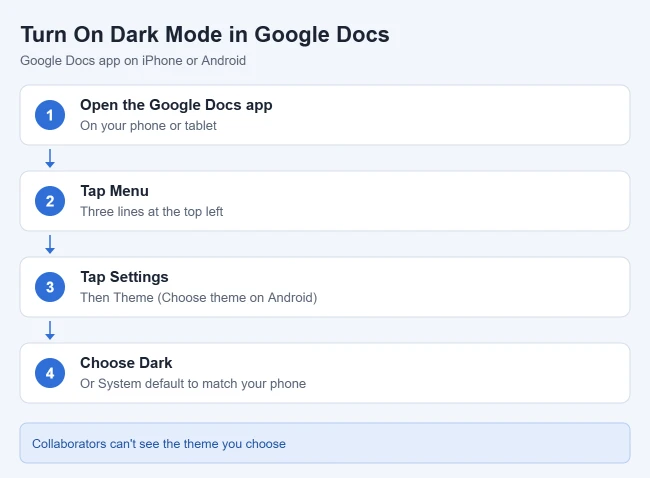 How to Turn On Dark Mode in Google Docs 1 Steps to turn on dark mode in the Google Docs app