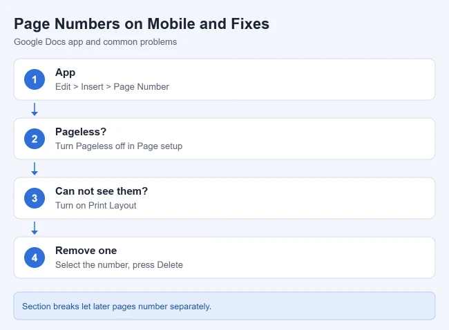 How to Add Page Numbers in Google Docs 2 Google Docs page numbers on mobile and common fixes